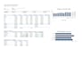 build a sales dashboard in excel with budget vs actual